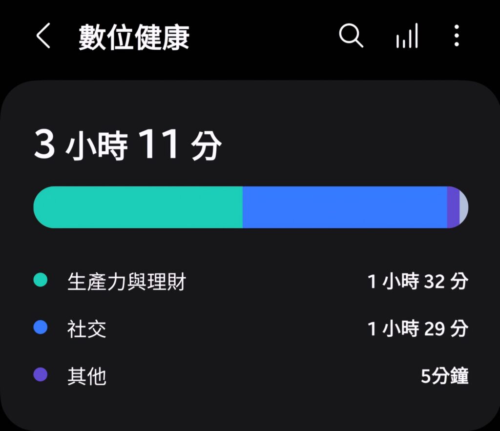 數位監控
