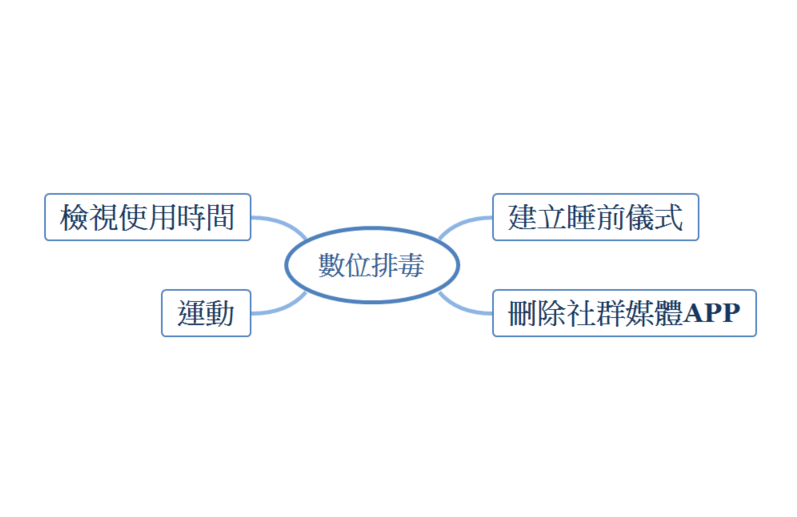 螢幕擷取畫面 2024 07 31 203352